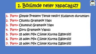 1. Bölümde neler yapacağız?
1. Part= Simple Present Tense nedir? Kullanım durumları
2. Part= Olumlu Gramatik Yapı
3. Part= Olumsuz Gramatik Yapı
4. Part= Soru Gramatik Yapısı
5. Part= 25 adet Mix Cümle Kurma Egzersizi
6. Part= 25 adet Mix Cümle Kurma Egzersizi
7. Part= 25 adet Mix Cümle Kurma Egzersizi
 