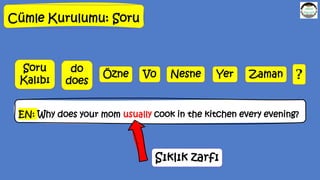 Cümle Kurulumu: Soru
Nesne Yer Zaman
Özne
do
does
V0
Soru
Kalıbı ?
EN: Why does your mom usually cook in the kitchen every evening?
Sıklık zarfı
 