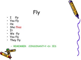Fly I  fly You fly   He She  flies It  We  fly You fly They fly REMEMBER:  CONSONANT+Y +S=  IES 