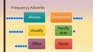 FrequencyAdverbs
Always
Usually
Often
Sometimes
Hardly
ever
Never
 