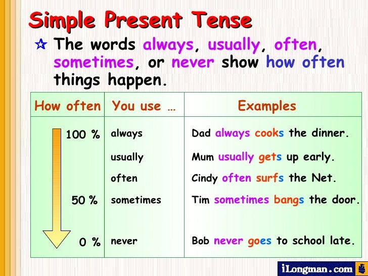 Present simple tense   englishtenses.com