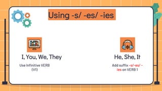 He, She, It
Using -s/ -es/ -ies
I, You, We, They
Use Infinitive VERB
(V1)
Add suffix –s/-es/ -
ies on VERB 1
 