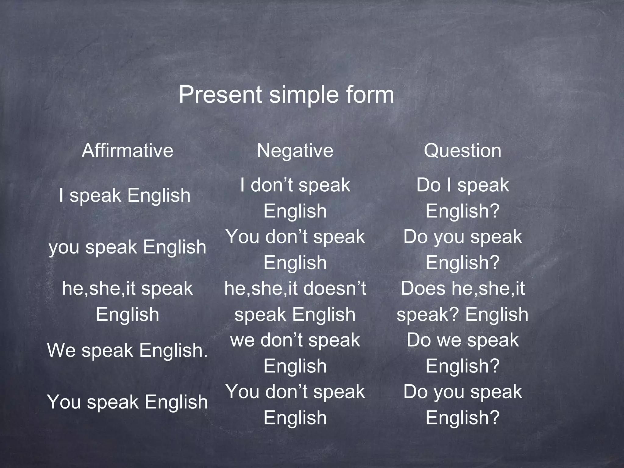 Present simple form
Affirmative

Negative

I don’t speak
I speak English
English
You don’t speak
you speak English
English
he,she,it speak
he,she,it doesn’t
English
speak English
we don’t speak
We speak English.
English
You don’t speak
You speak English
English

Question
Do I speak
English?
Do you speak
English?
Does he,she,it
speak? English
Do we speak
English?
Do you speak
English?

 