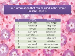 Time information that can be used in the Simple
Present Tense is:
1 Everyday setiap hari
2 every week setiap minggu
3 every month setiap bulan
4 every year setiap tahun
5 every night setiap malam
6 every afternoon setiap sore
7 every minute setiap menit
8 every hour setiap jam
9 once a week satu kali seminggu
10 twice a week dua kali seminggu
 