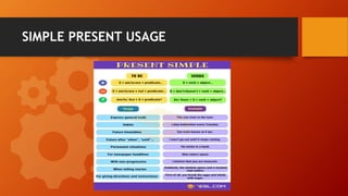 SIMPLE PRESENT USAGE
 
