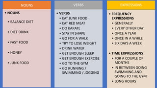 NOUNS
• NOUNS
• BALANCE DIET
• DIET DRINK
• FAST FOOD
• HONEY
• JUNK FOOD
VERBS
• VERBS
• EAT JUNK FOOD
• EAT RED MEAT
• DO KARATE
• STAY IN SHAPE
• GO FOR A WALK
• TRY TO LOSE WEIGHT
• DRINK WATER
• GET ENOUGH SLEEP
• GET ENOUGH EXERCISE
• GO TO THE GYM
• GO RUNNING /
SWIMMING / JOGGING
EXPRESSIONS
• FREQUENCY
EXPRESSIONS
• GENERALLY
• EVERY OTHER DAY
• ONCE A YEAR
• ONCE IN A WHILE
• SIX DAYS A WEEK
• TIME EXPRESSIONS
• FOR A COUPLE OF
MONTHS
• IN BETWEEN GOING
SWIMMING AND
GOING TO THE GYM
• LONG HOURS
 