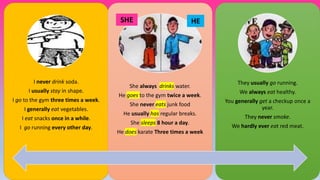 I never drink soda.
I usually stay in shape.
I go to the gym three times a week.
I generally eat vegetables.
I eat snacks once in a while.
I go running every other day.
She always drinks water.
He goes to the gym twice a week.
She never eats junk food
He usually has regular breaks.
She sleeps 8 hour a day.
He does karate Three times a week
They usually go running.
We always eat healthy.
You generally get a checkup once a
year.
They never smoke.
We hardly ever eat red meat.
SHE HE
 