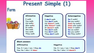 Simple present tense.