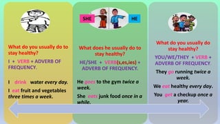 What do you usually do to
stay healthy?
I + VERB + ADVERB OF
FREQUENCY.
I drink water every day.
I eat fruit and vegetables
three times a week.
What does he usually do to
stay healthy?
HE/SHE + VERB(s,es,ies) +
ADVERB OF FREQUENCY.
He goes to the gym twice a
week.
She eats junk food once in a
while.
What do you usually do
stay healthy?
YOU/WE/THEY + VERB +
ADVERB OF FREQUENCY.
They go running twice a
week.
We eat healthy every day.
You get a checkup once a
year.
SHE HE
 