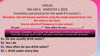 UDELAS
ING 449 A SEMESTER 1-2020
Formative oral practice for the week # 9 session 1
Directions. Ask and Answer questions using the simple present tense. Use
the verbs in the chart.
Use an adverb of frequency in your answer.
Do you ………………………….? How often do you ………………….?
S1. Do you usually drink water?
S2. Yes I do
S1. How often do you drink water?
S2. I drink water every day.
Eat snacks/ do aerobics/ go ruuning/ take regular breaks/ eat fruit and vegetables / strech
drink soda/ do yoga/ go for a walk / plat sports / drink water / eat junk food / do aerobics.
 