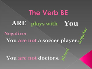 Simple present verb be | PPT