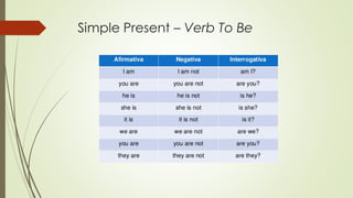 Simple Present – Verb To Be
 