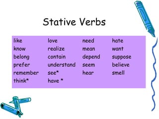 Stative Verbs 
like love need hate 
know realize mean want 
belong contain depend suppose 
prefer understand seem believe 
remember see* hear smell 
think* have * 
 