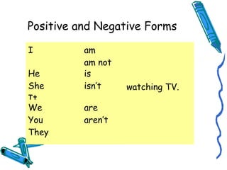 Positive and Negative Forms 
I am 
am not 
watching TV. 
He 
She 
It 
is 
isn’t 
We 
You 
They 
are 
aren’t 
 