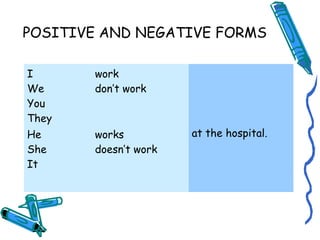 POSITIVE AND NEGATIVE FORMS 
I 
We 
You 
They 
work 
don’t work 
He works 
at the hospital. 
She 
doesn’t work 
It 
 