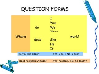 QUESTION FORMS 
Where 
do 
I 
You 
We 
They 
work? 
does She 
He 
It 
Do you like pizza? Yes, I do / No, I don’t 
Does he speak Chinese? Yes, he does / No, he doesn’t 
 