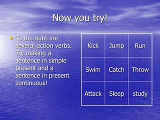 Now you try!
• To the right are
several action verbs.
Try making a
sentence in simple
present and a
sentence in present
continuous!
Kick Jump Run
Swim Catch Throw
Attack Sleep study