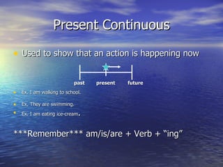 Present Continuous Used to show that an action is happening now      past  present   future Ex. I am walking to school.  Ex. They are swimming.  Ex. I am eating ice-cream .  ***Remember*** am/is/are + Verb + “ing” 