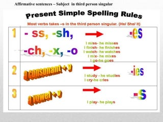 Affirmative sentences – Subject in third person singular
 