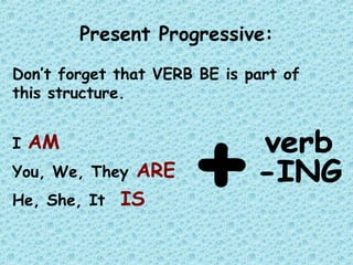 Present Progressive:
Don’t forget that VERB BE is part of
this structure.
I AM
You, We, They ARE
He, She, It IS
 