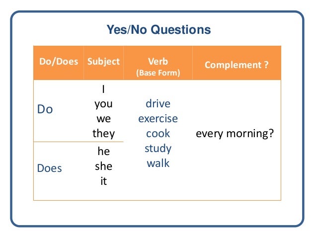 Simple Present Yes/No Questions