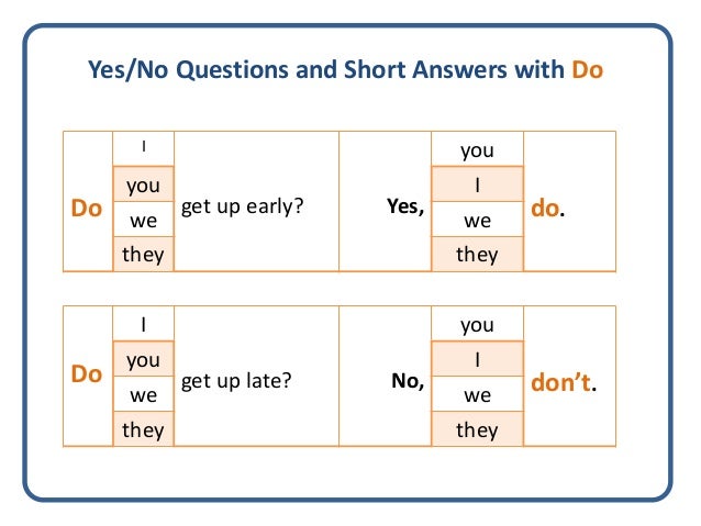 Making questions with do does did. Present simple вопросы. Present simple короткие ответы. Схема вопроса в present simple. Present simple специальные вопросы схема.