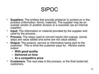 SIPOC Suppliers:  The entities that provide whatever is worked on in the process (information, forms, material). The supplier may be an outside vendor or another division or a coworker (as an internal supplier). Input:  The information or material provided by the supplier and used by the process.. Process:  The steps used to convert inputs into outputs. (some steps are value added and some are not value added) Output:  The product, service or information being sent to the customer.  This is what the customer pays for.  He/she wants output: With good quality Delivered on time  At a competitive price Customers:  The next step in the process, or the final (external) customers. 