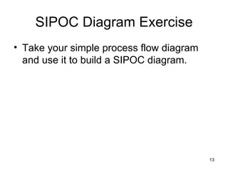SIPOC Diagram Exercise Take your simple process flow diagram and use it to build a SIPOC diagram. 