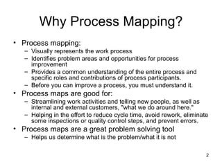Why Process Mapping? Process mapping: Visually represents the work process Identifies problem areas and opportunities for process improvement Provides a common understanding of the entire process and specific roles and contributions of process participants. Before you can improve a process, you must understand it. Process maps are good for: Streamlining work activities and telling new people, as well as internal and external customers, "what we do around here."  Helping in the effort to reduce cycle time, avoid rework, eliminate some inspections or quality control steps, and prevent errors. Process maps are a great problem solving tool Helps us determine what is the problem/what it is not 