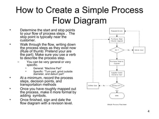 How to Create a Simple Process Flow Diagram Determine the start and stop points to your flow of process steps .  The stop point is typically near the customer. Walk through the flow, writing down the process steps as they exist now (Rule of thumb: Pretend your are the part). Make sure you use a verb to describe the process step.  You can be very general or very specific.  General: “Machine Part”  Specific: “Turn part, grind outside diameter, and deburr part”  At a minimum, record the process steps, decision points, and transportation methods Once you have roughly mapped out the process, make it more formal by adding  symbols. Once finished, sign and date the flow diagram with a revision level. 