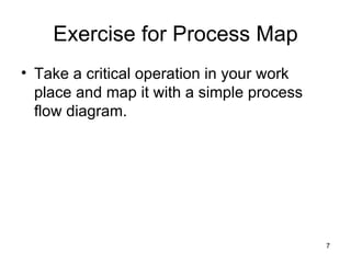 Exercise for Process Map Take a critical operation in your work place and map it with a simple process flow diagram. 