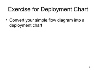 Exercise for Deployment Chart <ul><li>Convert your simple flow diagram into a deployment chart </li></ul>