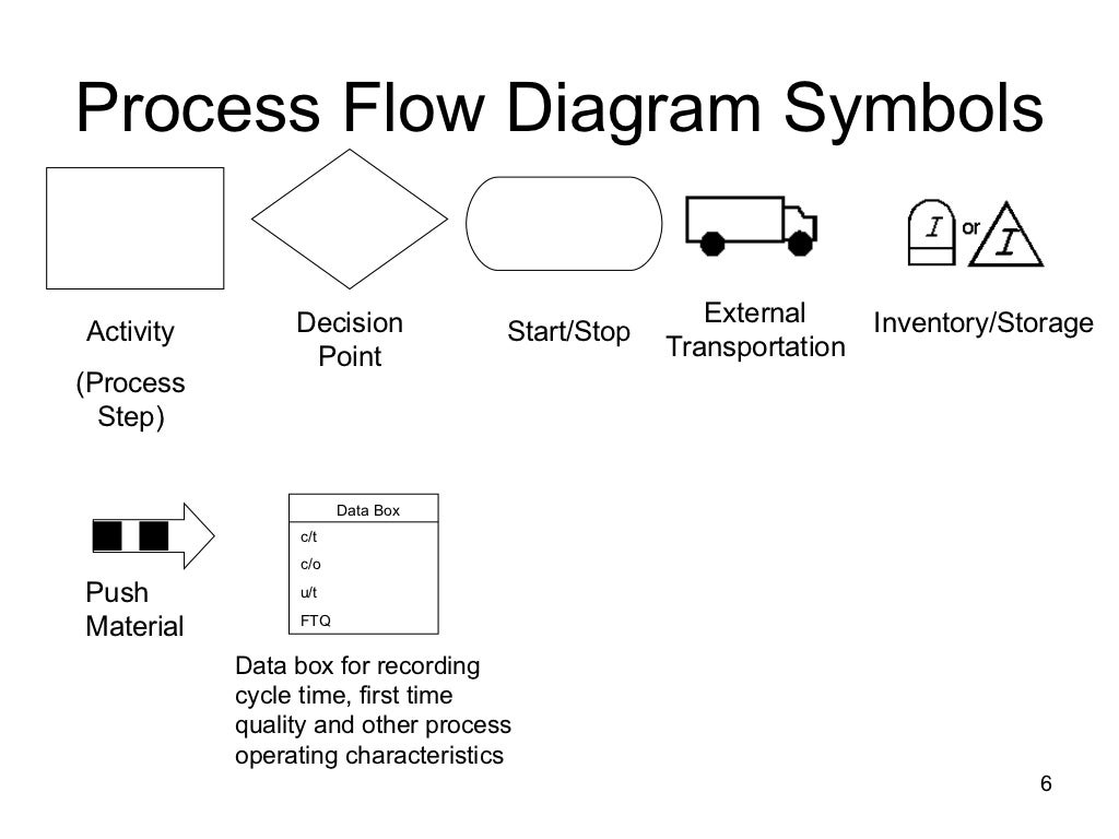 Simple Process Mapping Techniques - Simple Process Mapping Techniques 6 1024 