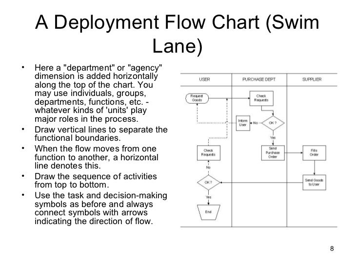 simple process mapping techniques