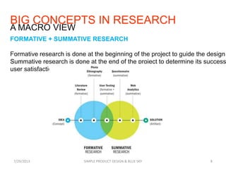 BIG CONCEPTS IN RESEARCH
7/29/2013 SIMPLE PRODUCT DESIGN & BLUE SKY 8
A MACRO VIEW
FORMATIVE + SUMMATIVE RESEARCH
Formative research is done at the beginning of the project to guide the design
Summative research is done at the end of the project to determine its success
user satisfaction.
 