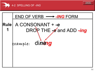 11
END OF VERB -ING FORM
ing
A CONSONANT + -e
DROP THE -e and ADD -ing
dine
Rule
1
example:
4-2 SPELLING OF -ING
 