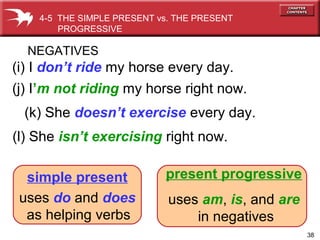38
(l) She isn’t exercising right now.
(k) She doesn’t exercise every day.
(j) I’m not riding my horse right now.
(i) I don’t ride my horse every day.
NEGATIVES
4-5 THE SIMPLE PRESENT vs. THE PRESENT
PROGRESSIVE
simple present
uses do and does
as helping verbs
present progressive
uses am, is, and are
in negatives
 