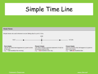 Coleman’s Classroom www.clmn.net
Simple Time Line
 