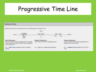 Coleman’s Classroom www.clmn.net
Progressive Time Line
 