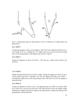 10
Fig 2.1: Experimental setup for determination of M.A. & Efficiency of simple pulley and
pulley block.
2.1.1: TEST 1
Arrange the apparatus as shown in the diagram. Add 1.9N to the weight hook (P10) to give a
total weight of 2N (i.e. including the .1N weight hook) on the cord & record the weight
shown on the spring balance. Add weights to give loads of 3,4& 5N.
2.1.2: TEST 2
Arrange the apparatus as shown in the fig. 1. This time use a single cord & repeat as for
TEST (1).
2.1.3: TEST 3
Weight the pulley block (P15) & record its weight. Arrange the apparatus as shown in fig. 2
with the pulley block (P15) ‘Threaded’ on to the cord. Repeat with loads as for TEST 1 ,
recording the weight shown on the spring balance due to the loads of 2,3,4 & 5N applied to
the pulley block.
2.1.4: TEST 4:
Arrange the apparatus as shown in Fig. 3. By applying loads as in TEST (3), find the effort
(P) in each cast to just raise the load (W). (The total load (W) will be the applied weight
including the weight hook, plus the weight of the pulley block). Compare the reading of the
spring balance with the effort (P).
 