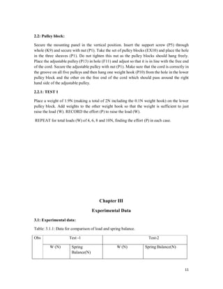 11
2.2: Pulley block:
Secure the mounting panel in the vertical position. Insert the support screw (P5) through
whole (K9) and secure with nut (P1). Take the set of pulley blocks (EX10) and place the hole
in the three sheaves (P1). Do not tighten this nut as the pulley blocks should hang freely.
Place the adjustable pulley (P13) in hole (F11) and adjust so that it is in line with the free end
of the cord. Secure the adjustable pulley with nut (P1). Make sure that the cord is correctly in
the groove on all five pulleys and then hang one weight hook (P10) from the hole in the lower
pulley block and the other on the free end of the cord which should pass around the right
hand side of the adjustable pulley.
2.2.1: TEST 1
Place a weight of 1.9N (making a total of 2N including the 0.1N weight hook) on the lower
pulley block. Add weights to the other weight hook so that the weight is sufficient to just
raise the load (W). RECORD the effort (P) to raise the load (W).
REPEAT for total loads (W) of 4, 6, 8 and 10N, finding the effort (P) in each case.
Chapter III
Experimental Data
3.1: Experimental data:
Table: 3.1.1: Data for comparison of load and spring balance.
Obs Test -1 Test-2
W (N) Spring
Balance(N)
W (N) Spring Balance(N)
 