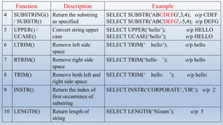 Simple Queriebhjjnhhbbbbnnnnjjs In SQL.pdf