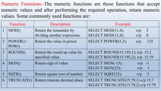 Simple Queriebhjjnhhbbbbnnnnjjs In SQL.pdf