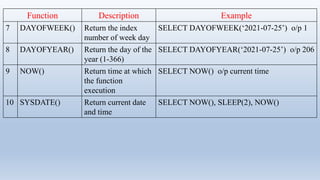 Simple Queriebhjjnhhbbbbnnnnjjs In SQL.pdf