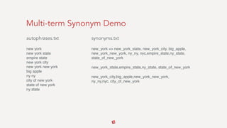 Multi-term Synonym Demo
autophrases.txt
new york 
new york state 
empire state 
new york city 
new york new york 
big apple 
ny ny 
city of new york 
state of new york 
ny state
synonyms.txt
new_york => new_york_state, new_york_city, big_apple,
new_york_new_york, ny_ny, nyc,empire_state,ny_state,
state_of_new_york
new_york_state,empire_state,ny_state, state_of_new_york
new_york_city,big_apple,new_york_new_york, 
ny_ny,nyc, city_of_new_york
 