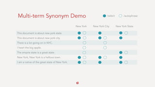 Multi-term Synonym Demo
This document is about new york state.
This document is about new york city.
There is a lot going on in NYC.
I heart the big apple.
The empire state is a great state.
New York, New York is a hellova town.
I am a native of the great state of New York.
New York New York City New York State
/select /autophrase
 