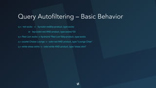 Query Autofiltering – Basic Behavior
q = red socks -> fq=color:red&fq=product_type:socks
or bq=(color:red AND product_type:socks)^20
q = Red Lion socks -> fq=brand:”Red Lion”&fq=product_type:socks
q = scarlet Chaise Lounge -> color:red AND product_type:”Lounge Chair”
q = white dress shirts -> color:white AND product_type:”dress shirt”
 