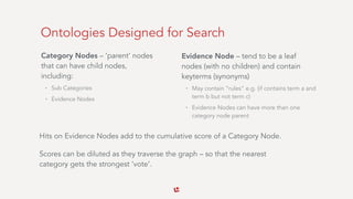 Ontologies Designed for Search
Category Nodes – ‘parent’ nodes
that can have child nodes,
including:
• Sub Categories
• Evidence Nodes
Evidence Node – tend to be a leaf
nodes (with no children) and contain
keyterms (synonyms)
• May contain “rules” e.g. (if contains term a and
term b but not term c)
• Evidence Nodes can have more than one
category node parent
Hits on Evidence Nodes add to the cumulative score of a Category Node.
Scores can be diluted as they traverse the graph – so that the nearest
category gets the strongest ‘vote’.
 