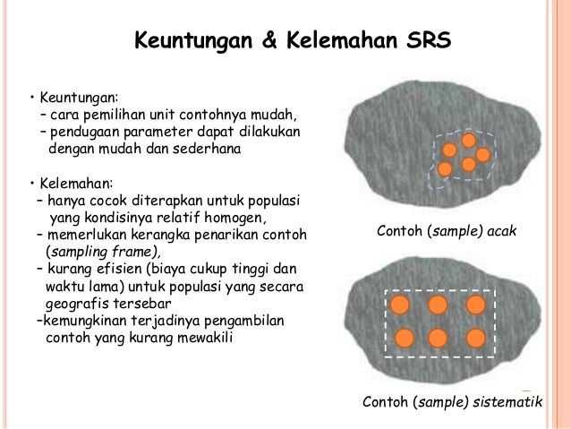 Simple Random Sampling