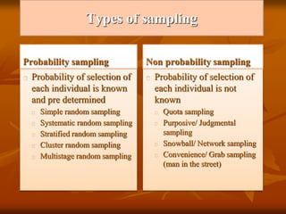 Types of sampling
Probability sampling Non probability sampling
Probability of selection of
each individual is known
and pre determined
Simple random sampling
Systematic random sampling
Stratified random sampling
Cluster random sampling
Multistage random sampling
Probability of selection of
each individual is not
known
Quota sampling
Purposive/ Judgmental
sampling
Snowball/ Network sampling
Convenience/ Grab sampling
(man in the street)
 